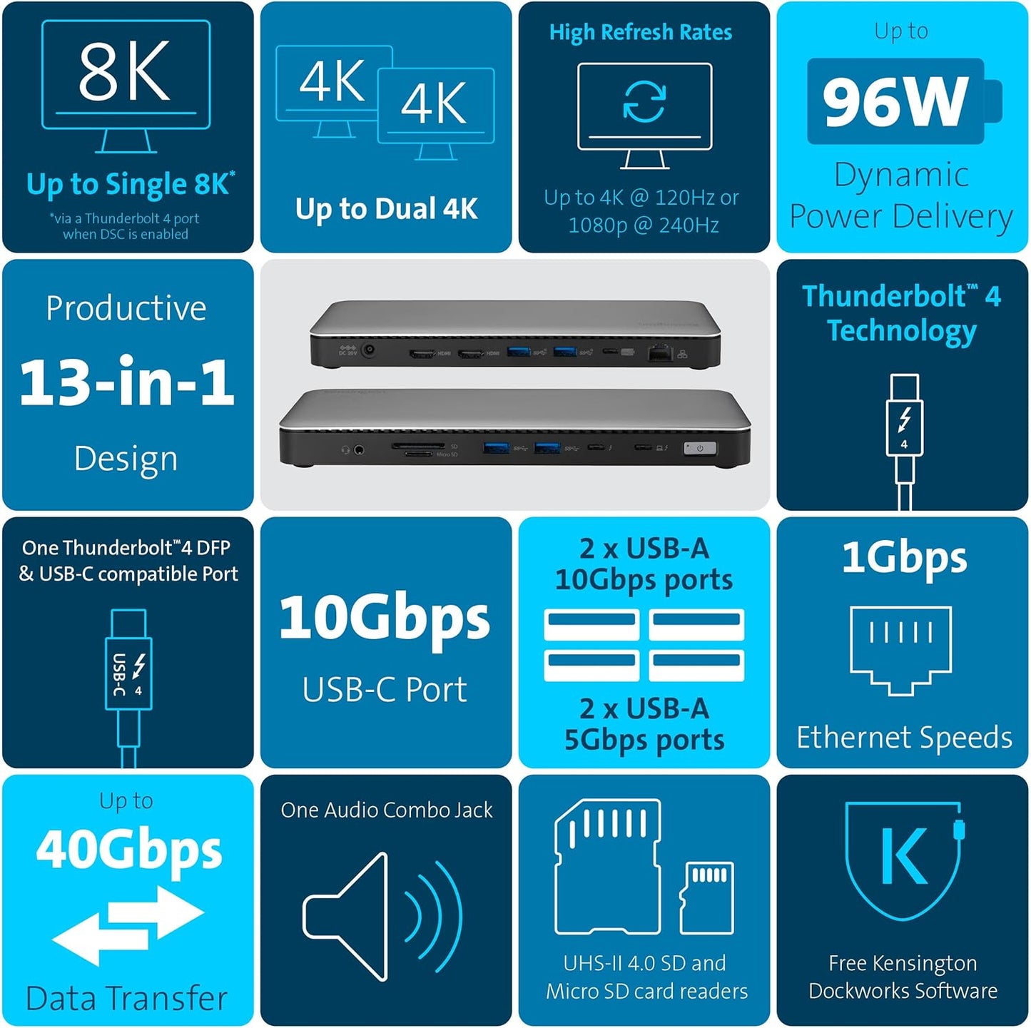 Kensington SD5760T 13-in-1 Thunderbolt 4 Dual 4K@60Hz Dock, 96W PD, 2x HDMI 2.0, GbE, SD/microSD, 5x USB (K34110NA)